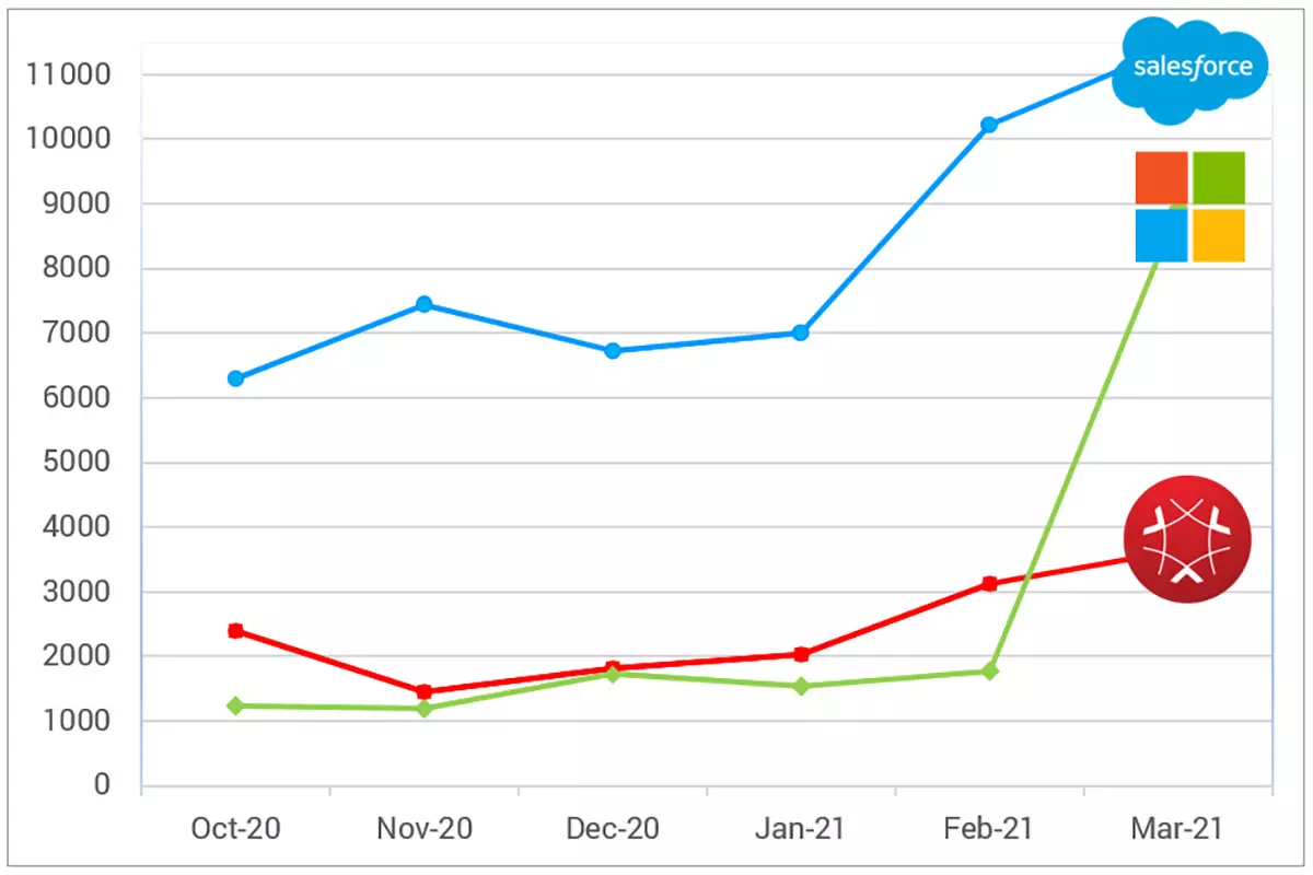 CRM admin - Job Numbers