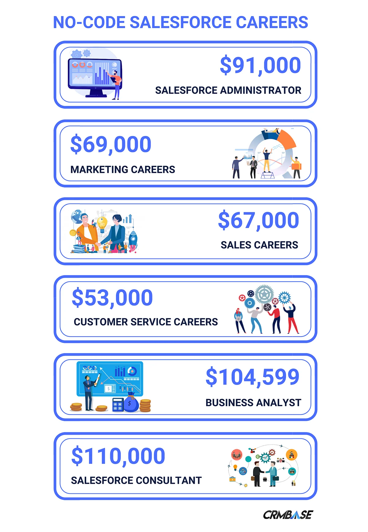 No-Code Salesforce Careers